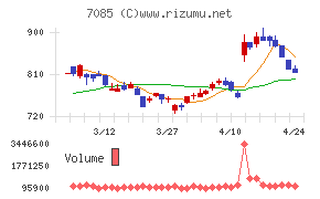 カーブスホールディングス