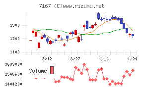 めぶきフィナンシャルグループ