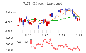 東京きらぼしフィナンシャルグループ