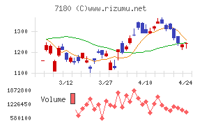 九州フィナンシャルグループ