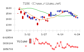 横浜フィナンシャルグループ
