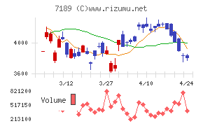 西日本フィナンシャルホールディングス