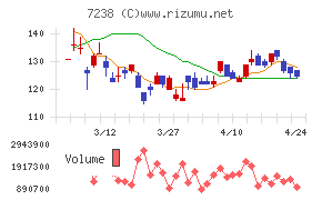 曙ブレーキ工業