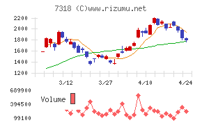 セレンディップ・ホールディングス
