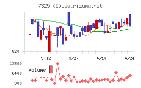 アイリックコーポレーション