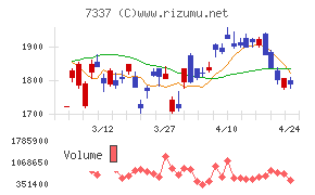 ひろぎんホールディングス