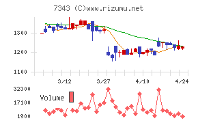 ブロードマインド