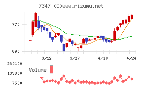 マーキュリアホールディングス
