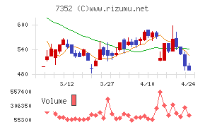 ＴＷＯＳＴＯＮＥ＆Ｓｏｎｓ