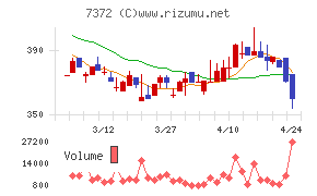 デコルテ・ホールディングス