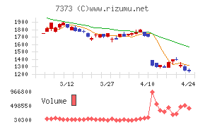アイドマ・ホールディングス