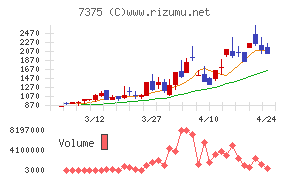 リファインバースグループ