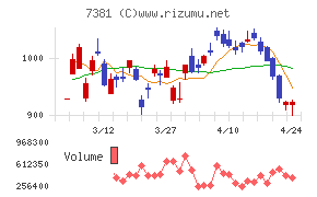 ＣＣＩグループ