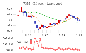 ネットプロテクションズホールディングス