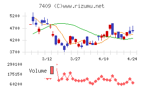 ＡｅｒｏＥｄｇｅ