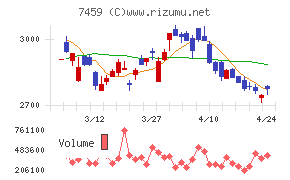 メディパルホールディングス
