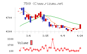 アイエーグループ
