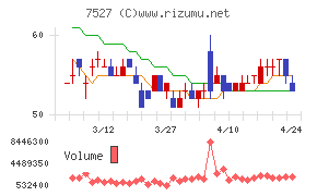 システムソフト