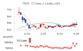 日本エム・ディ・エム