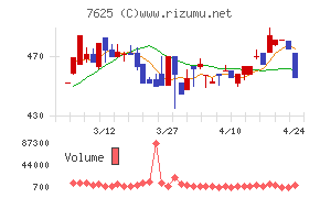 グローバルダイニング