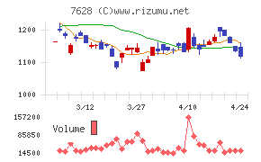 オーハシテクニカ
