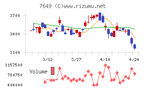 スギホールディングス