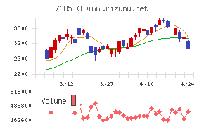 ＢｕｙＳｅｌｌ　Ｔｅｃｈｎｏｌｏｇｉｅｓ