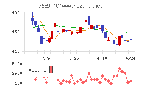 コパ・コーポレーション