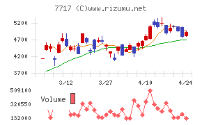 ブイ・テクノロジー