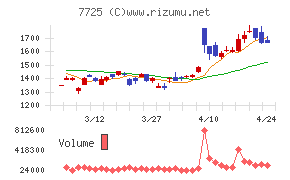 インターアクション
