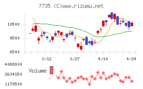 ＳＣＲＥＥＮホールディングス