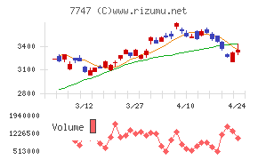 朝日インテック
