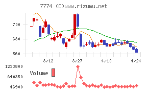 ジャパン・ティッシュエンジニアリング