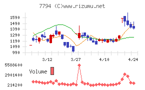 イーディーピー