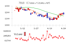 トランザクション