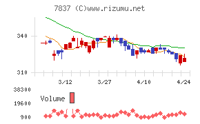アールシーコア