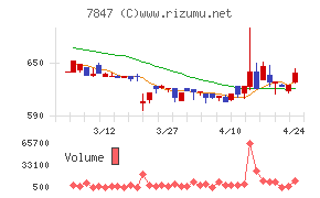 グラファイトデザイン