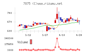 竹田ｉＰホールディングス