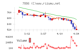 ヤマト　モビリティ　＆　Ｍｆｇ．
