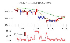 ユアサ・フナショク