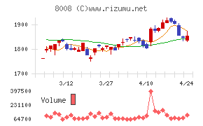 ４℃ホールディングス
