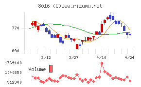 オンワードホールディングス