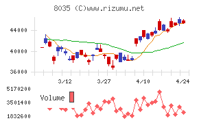 東京エレクトロン