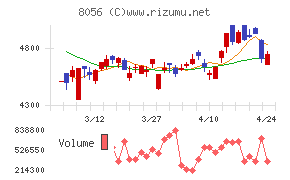 ＢＩＰＲＯＧＹ