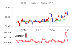 キヤノンマーケティングジャパン