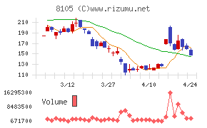 Ｂｉｔｃｏｉｎ　Ｊａｐａｎ