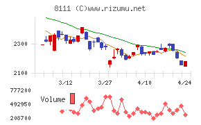 ゴールドウイン