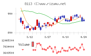 ユニ・チャーム
