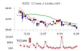 ソマールチャート