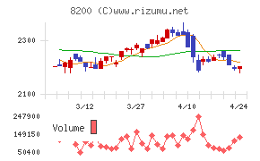 リンガーハット